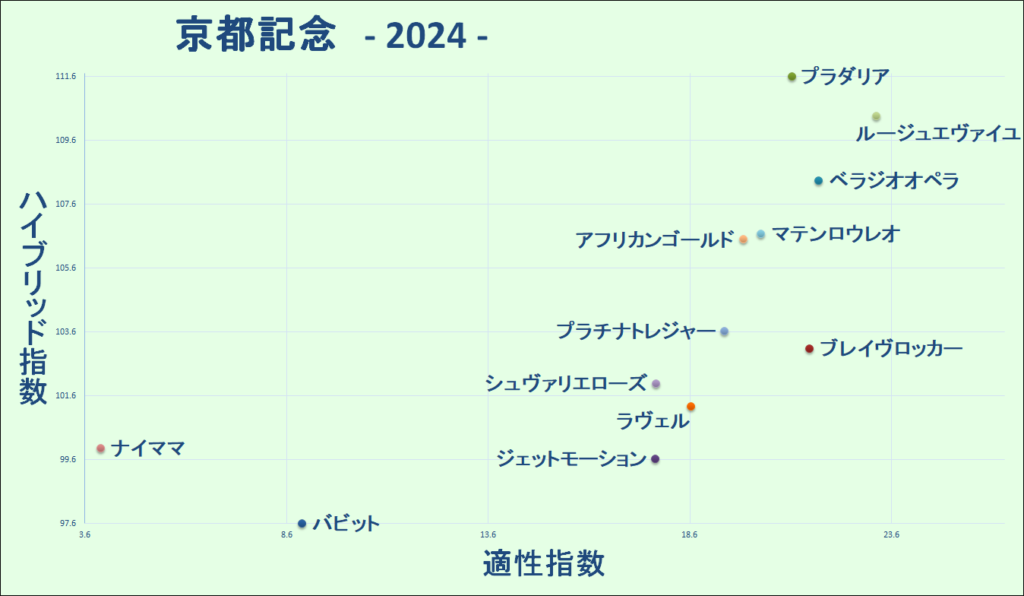 2024　京都記念　マトリクス